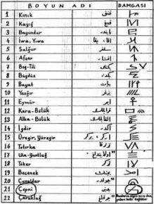 Çepniler Kimdir?